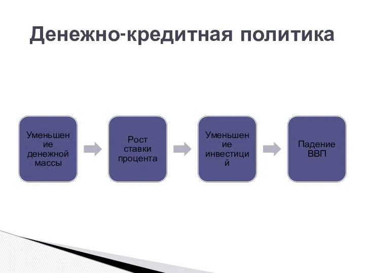 Денежно-кредитная политика