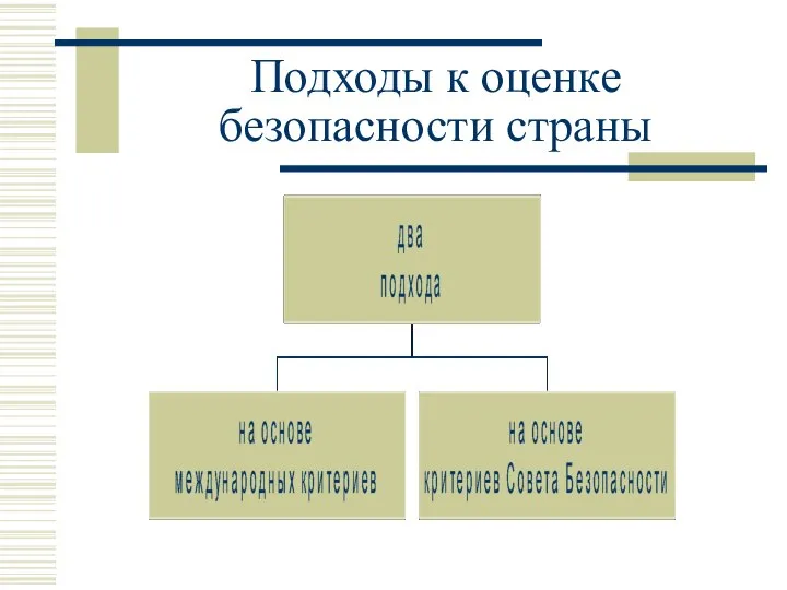 Подходы к оценке безопасности страны