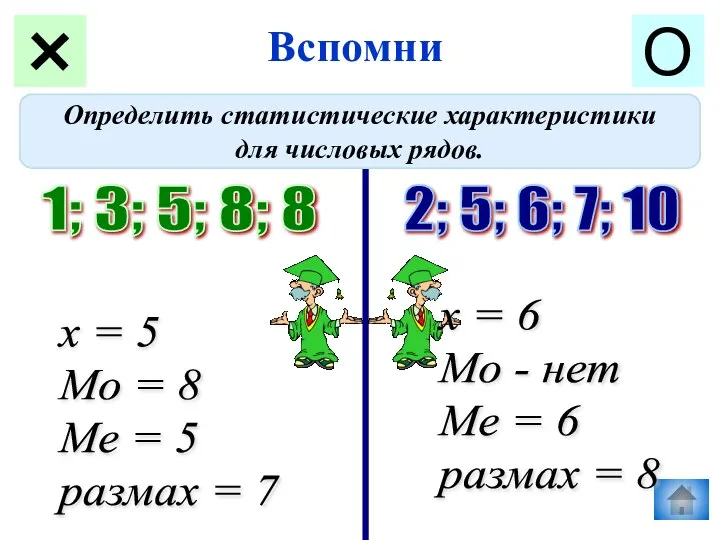 Вспомни О Определить статистические характеристики для числовых рядов. 1; 3; 5;