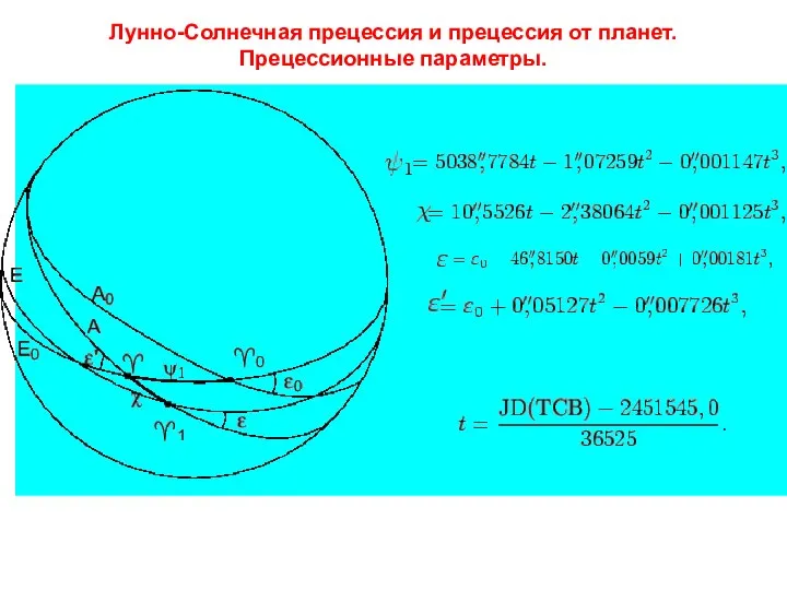 Лунно-Солнечная прецессия и прецессия от планет. Прецессионные параметры.