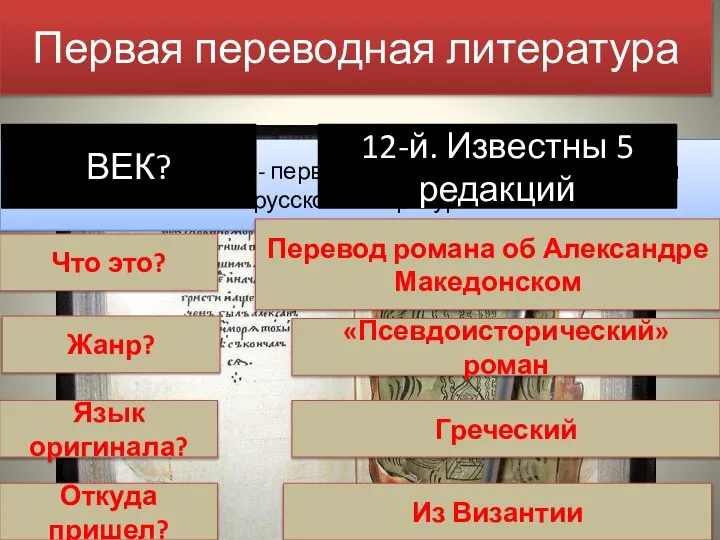 Первая переводная литература «АЛЕКСАНДРИЯ» - первый переводной роман в истории русской