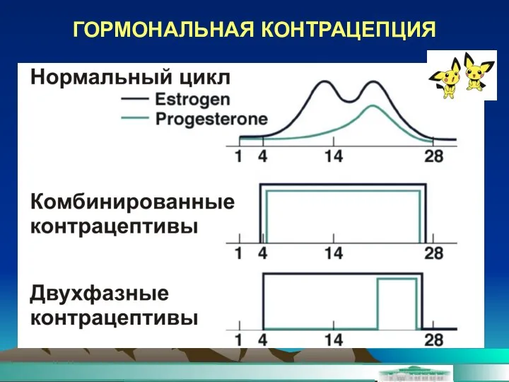 ГОРМОНАЛЬНАЯ КОНТРАЦЕПЦИЯ