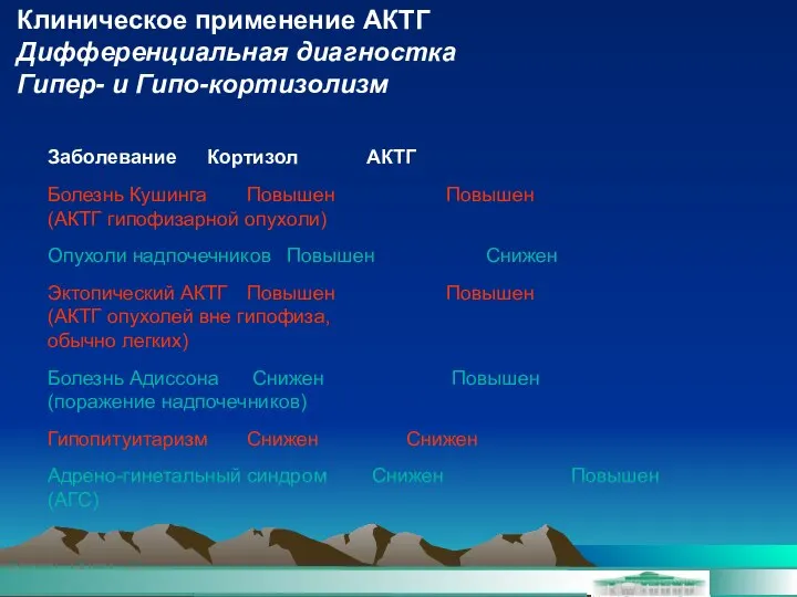 Клиническое применение АКТГ Дифференциальная диагностка Гипер- и Гипо-кортизолизм Заболевание Кортизол АКТГ