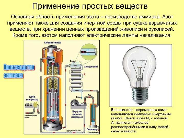 Основная область применения азота – производство аммиака. Азот применяют также для