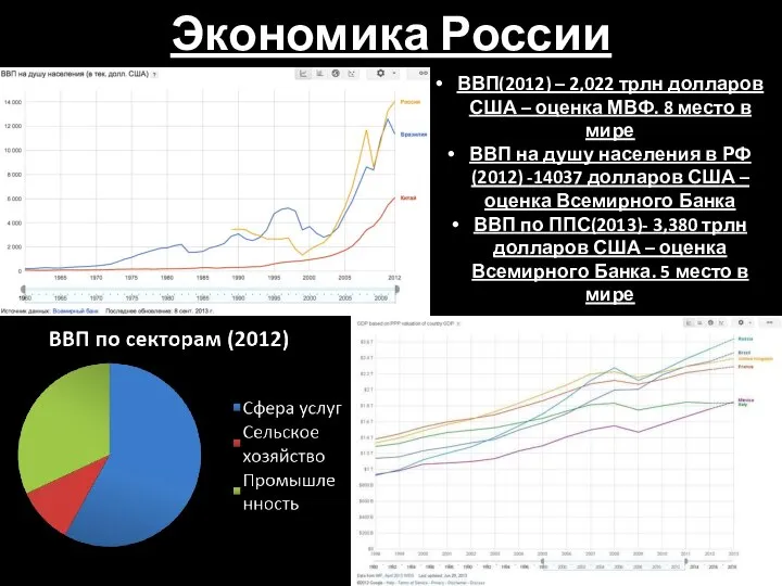 Экономика России ВВП(2012) – 2,022 трлн долларов США – оценка МВФ.