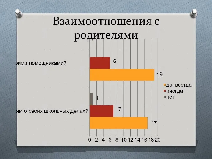 Взаимоотношения с родителями