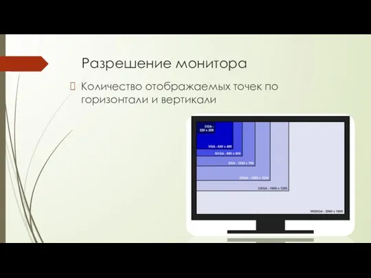 Разрешение монитора Количество отображаемых точек по горизонтали и вертикали