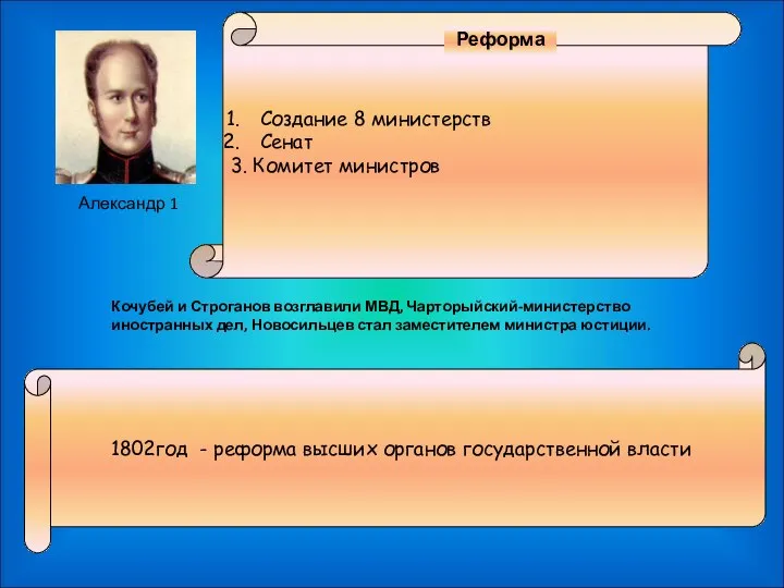 1802год - реформа высших органов государственной власти Александр 1 Кочубей и