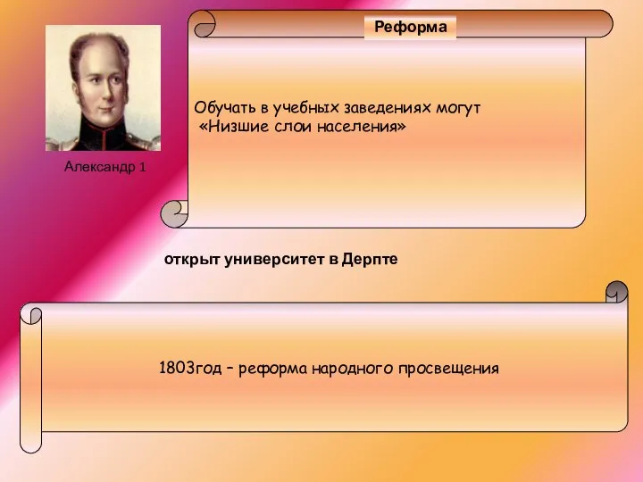 1803год – реформа народного просвещения Александр 1 открыт университет в Дерпте