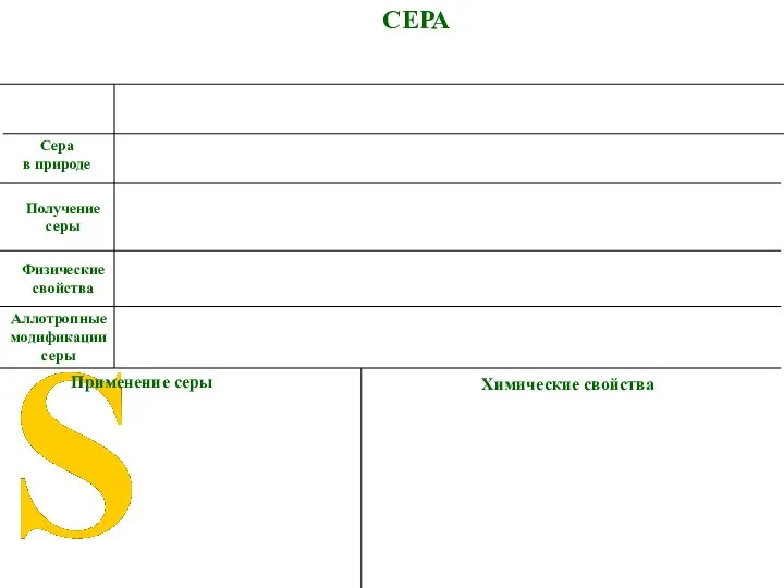 СЕРА Аллотропные модификации серы Применение серы Сера в природе Физические свойства Химические свойства Получение серы