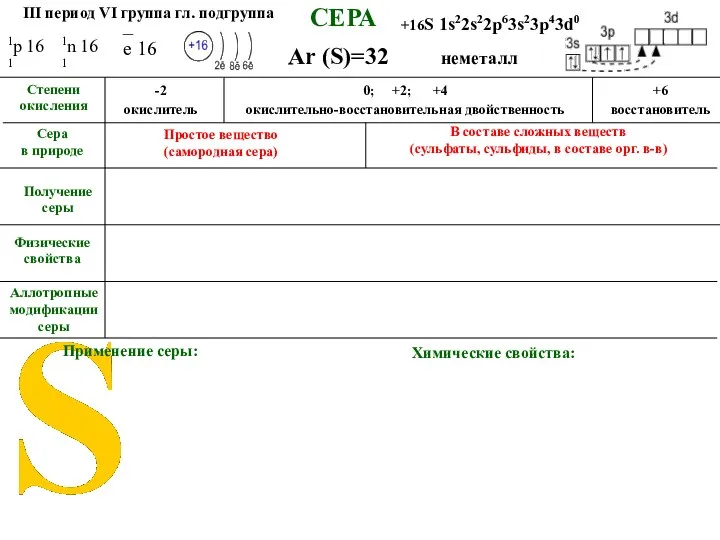 СЕРА Аллотропные модификации серы Ar (S)=32 Применение серы: Степени окисления Сера