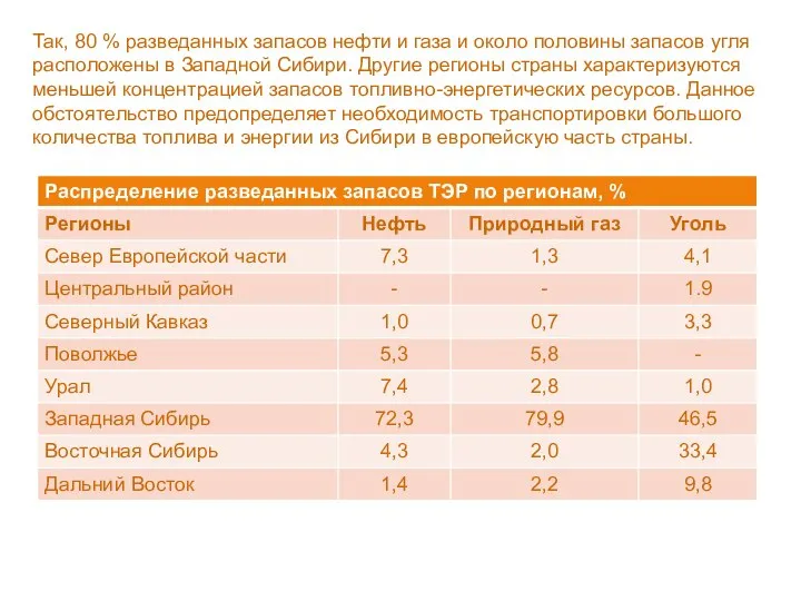 Так, 80 % разведанных запасов нефти и газа и около половины