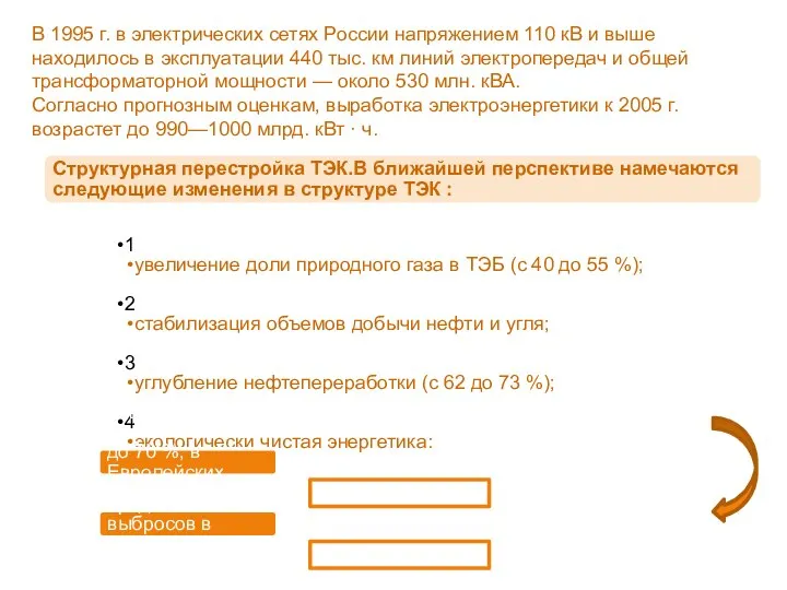 В 1995 г. в электрических сетях России напряжением 110 кВ и