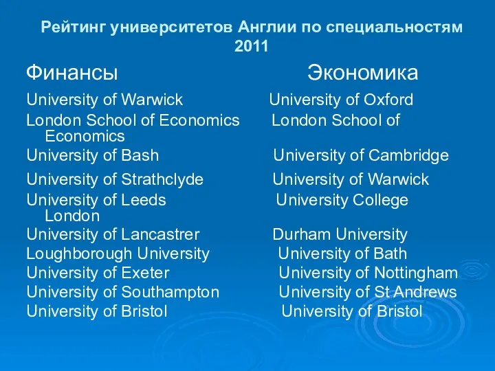 Рейтинг университетов Англии по специальностям 2011 Финансы Экономика University of Warwick