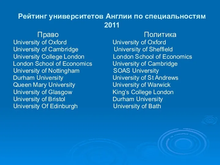 Рейтинг университетов Англии по специальностям 2011 Право Политика University of Oxford