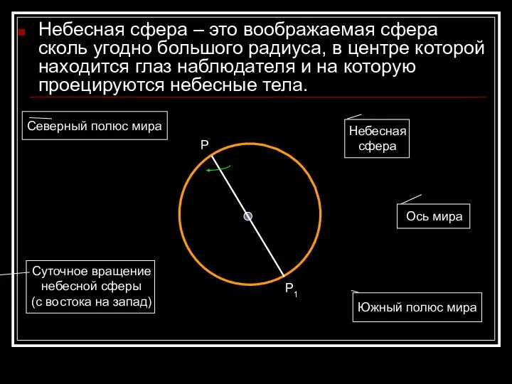 Небесная сфера – это воображаемая сфера сколь угодно большого радиуса, в