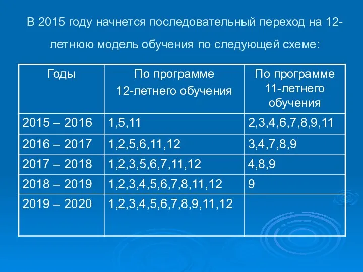 В 2015 году начнется последовательный переход на 12-летнюю модель обучения по следующей схеме: