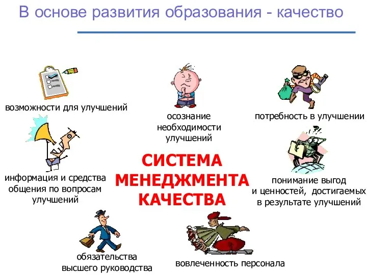 В основе развития образования - качество потребность в улучшении осознание необходимости