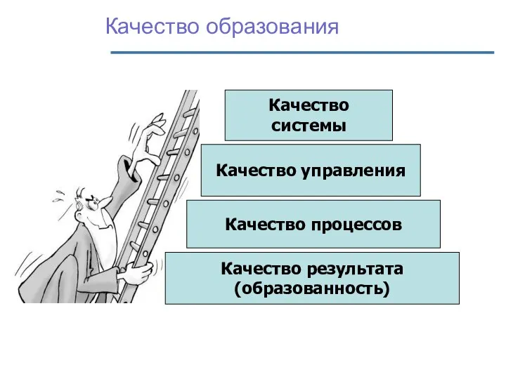 Качество образования