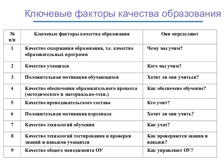 Ключевые факторы качества образования