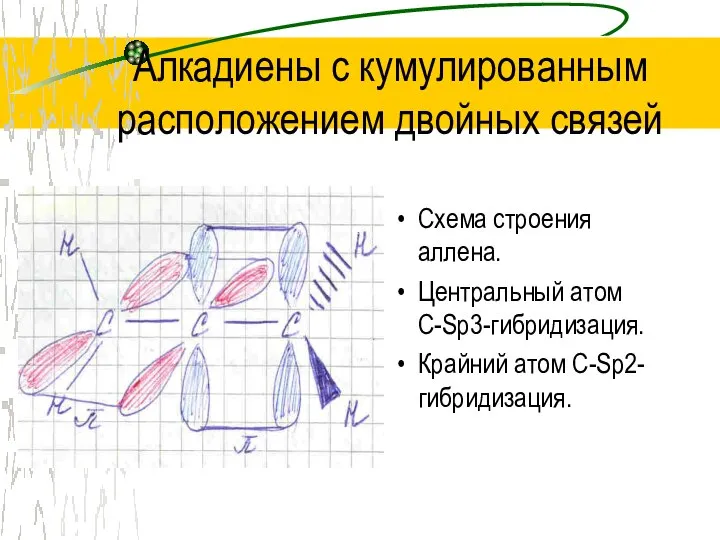 Алкадиены с кумулированным расположением двойных связей Схема строения аллена. Центральный атом С-Sp3-гибридизация. Крайний атом С-Sp2-гибридизация.