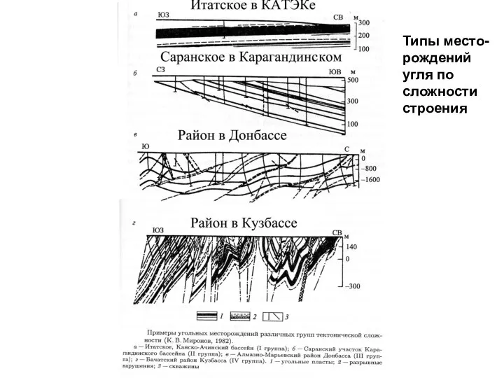 Типы место- рождений угля по сложности строения