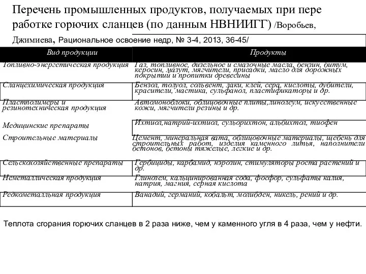 Перечень промышленных продуктов, получаемых при пере работке горючих сланцев (по данным