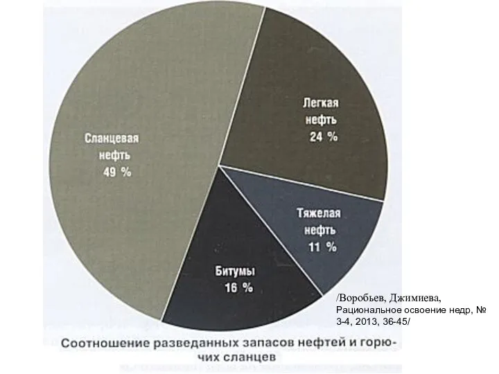 /Воробьев, Джимиева, Рациональное освоение недр, № 3-4, 2013, 36-45/