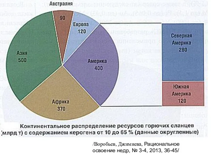 /Воробьев, Джимиева, Рациональное освоение недр, № 3-4, 2013, 36-45/