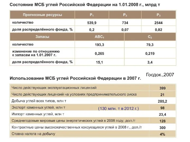 Госдок.,2007 (130 млн. т в 2012 г.)