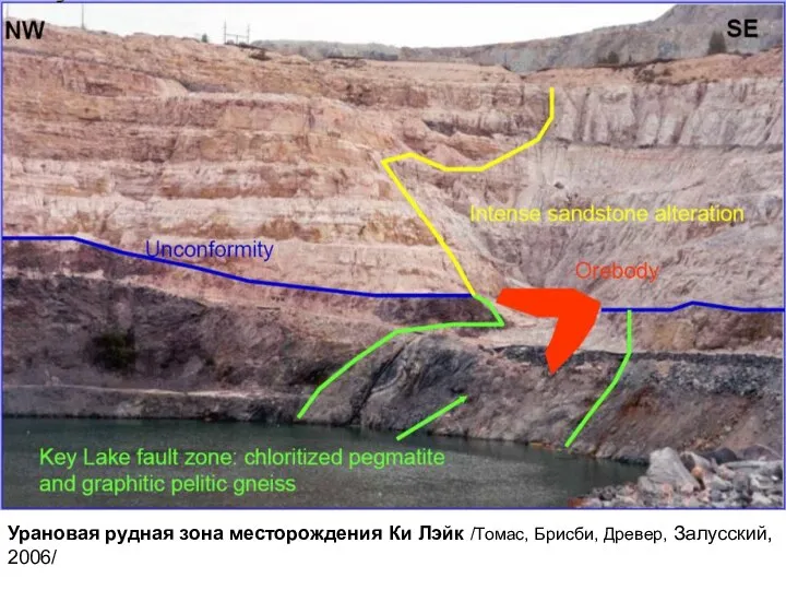 Урановая рудная зона месторождения Ки Лэйк /Томас, Брисби, Древер, Залусский, 2006/