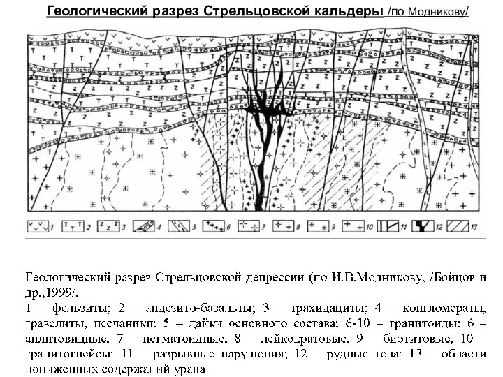 Геологический разрез Стрельцовской кальдеры /по Модникову/