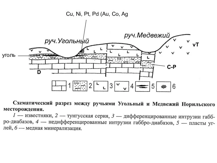 Cu, Ni, Pt, Pd (Au, Co, Ag D уголь C-P vT