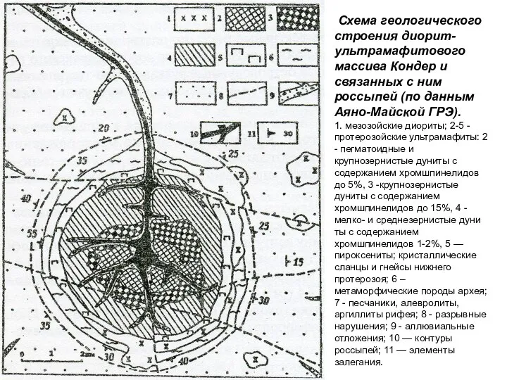 Схема геологического строения диорит-ультрамафитового массива Кондер и связанных с ним россыпей