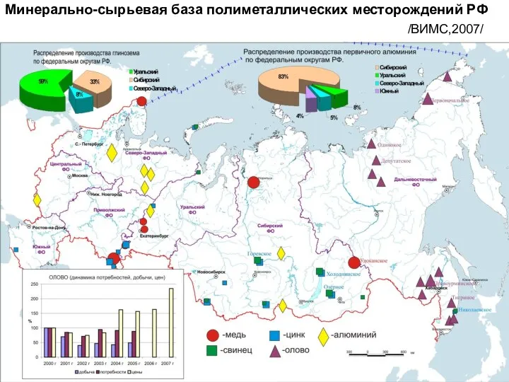 /ВИМС,2007/ Минерально-сырьевая база полиметаллических месторождений РФ