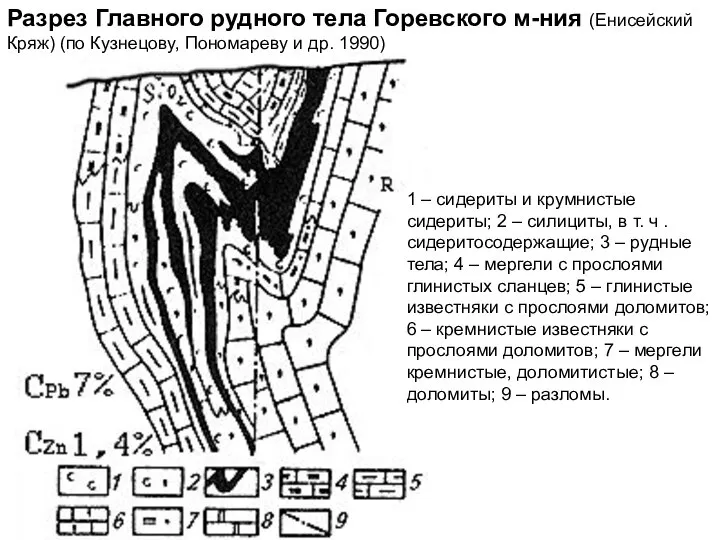 Разрез Главного рудного тела Горевского м-ния (Енисейский Кряж) (по Кузнецову, Пономареву