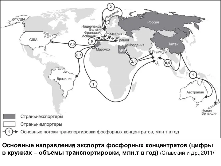 Основные направления экспорта фосфорных концентратов (цифры в кружках – объемы транспортировки,