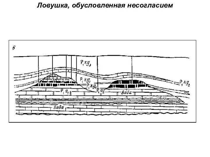 Ловушка, обусловленная несогласием