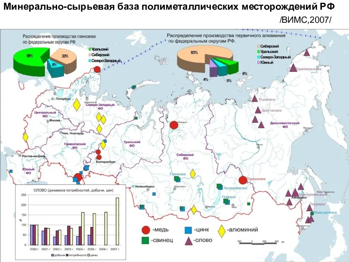 /ВИМС,2007/ Минерально-сырьевая база полиметаллических месторождений РФ