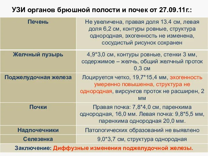 УЗИ органов брюшной полости и почек от 27.09.11г.: