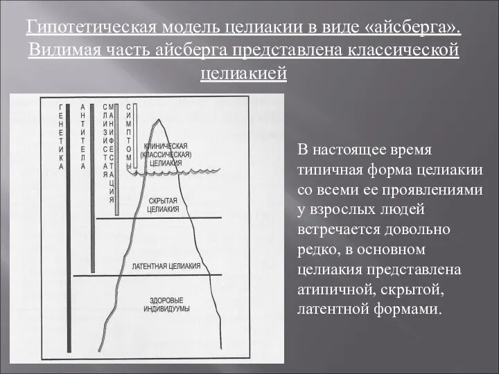 В настоящее время типичная форма целиакии со всеми ее проявлениями у