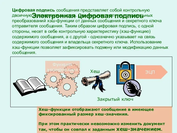 Цифровая подпись сообщения представляет собой контрольную двоичную последовательность. Она получается путем