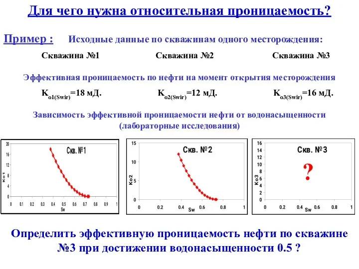 Для чего нужна относительная проницаемость? Пример : Исходные данные по скважинам