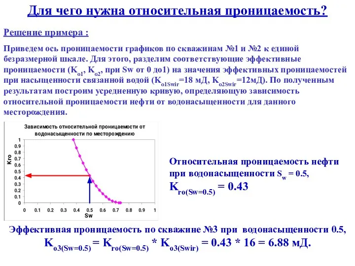 Для чего нужна относительная проницаемость? Решение примера : Приведем ось проницаемости