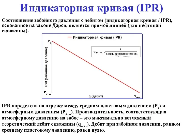 Индикаторная кривая (IPR) Соотношение забойного давления с дебитом (индикаторная кривая /