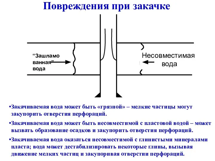 Повреждения при закачке Закачиваемая вода может быть «грязной» – мелкие частицы