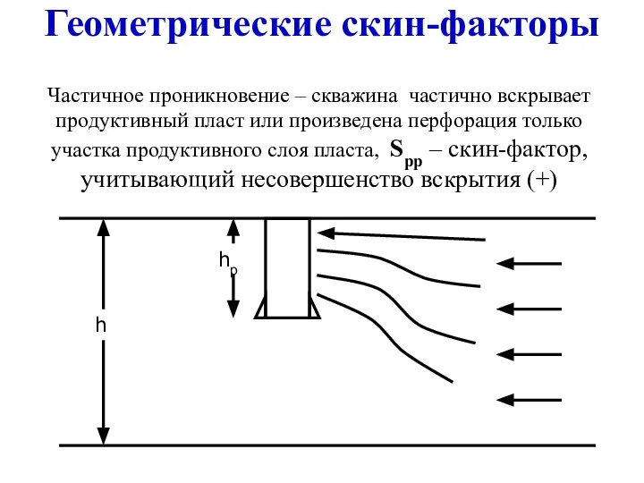 Геометрические скин-факторы Частичное проникновение – скважина частично вскрывает продуктивный пласт или