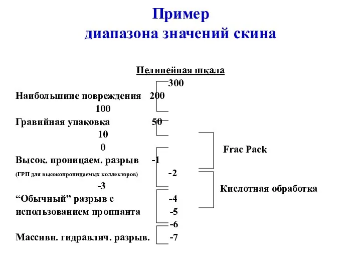 Пример диапазона значений скина Нелинейная шкала 300 Наибольшиие повреждения 200 100