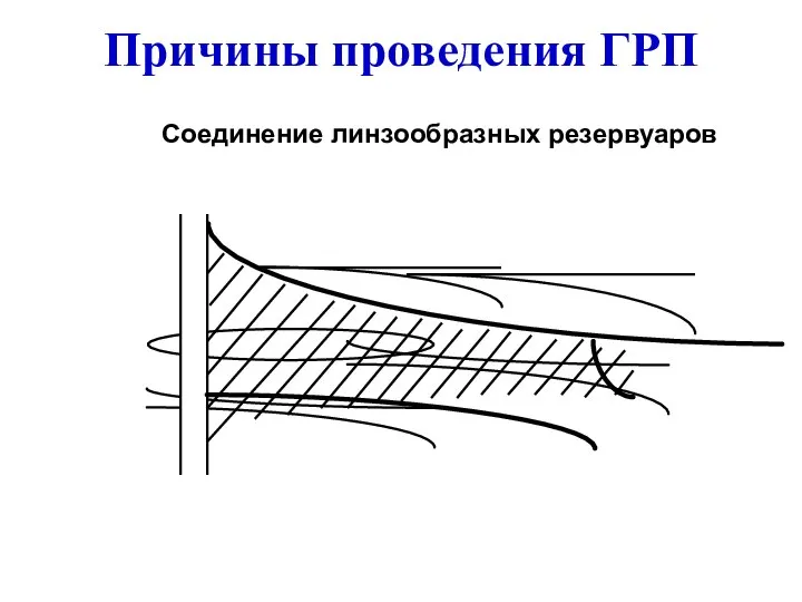 Соединение линзообразных резервуаров Причины проведения ГРП