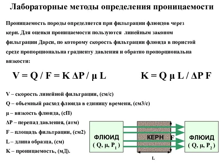 Лабораторные методы определения проницаемости Проницаемость породы определяется при фильтрации флюидов через